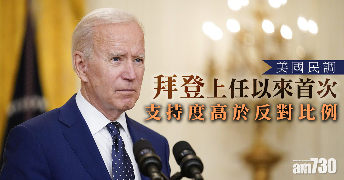 美民調：拜登支持率47%超越反對率