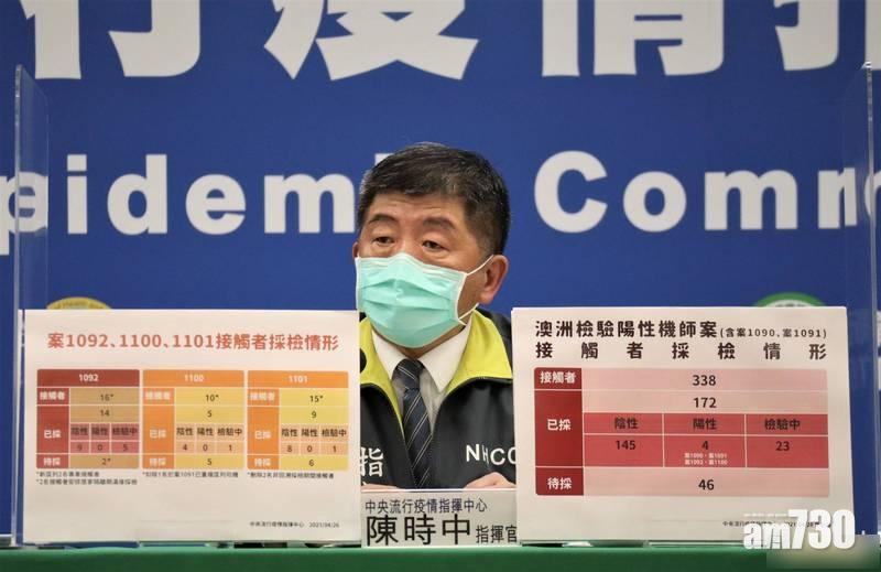 新冠肺炎｜台灣再多2華航貨機機師確診 總數增至9人