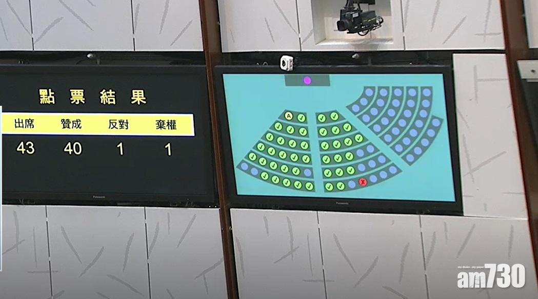 立法會三讀通過本年度財政預算案