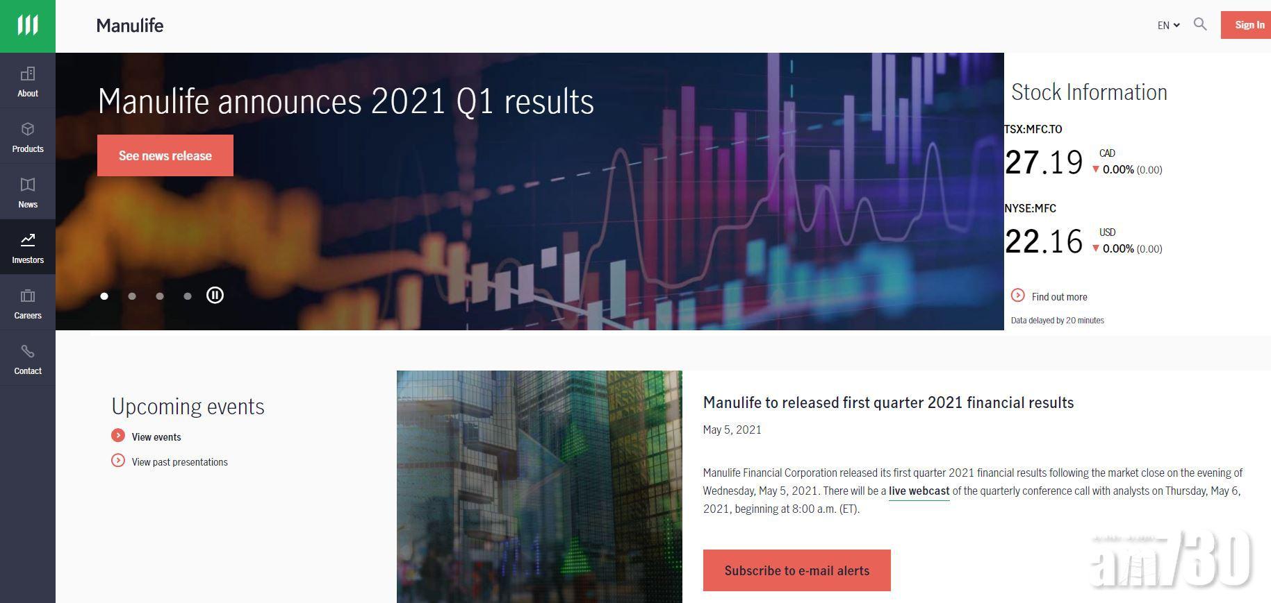 企業放榜｜宏利首季少賺近四成 派息0.28加元