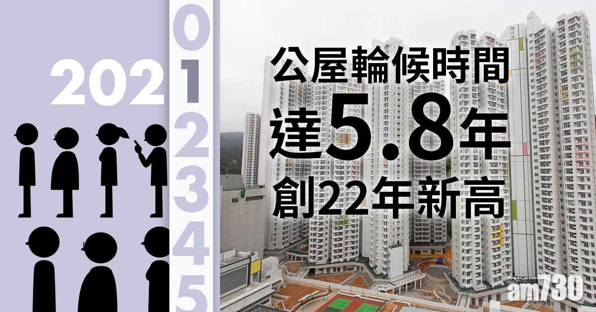 公屋輪候時間達5.8年　創22年新高