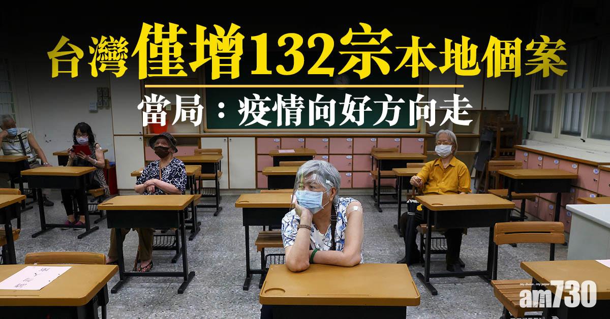 新冠肺炎｜台灣僅增132宗本地個案　當局：疫情向好方向走