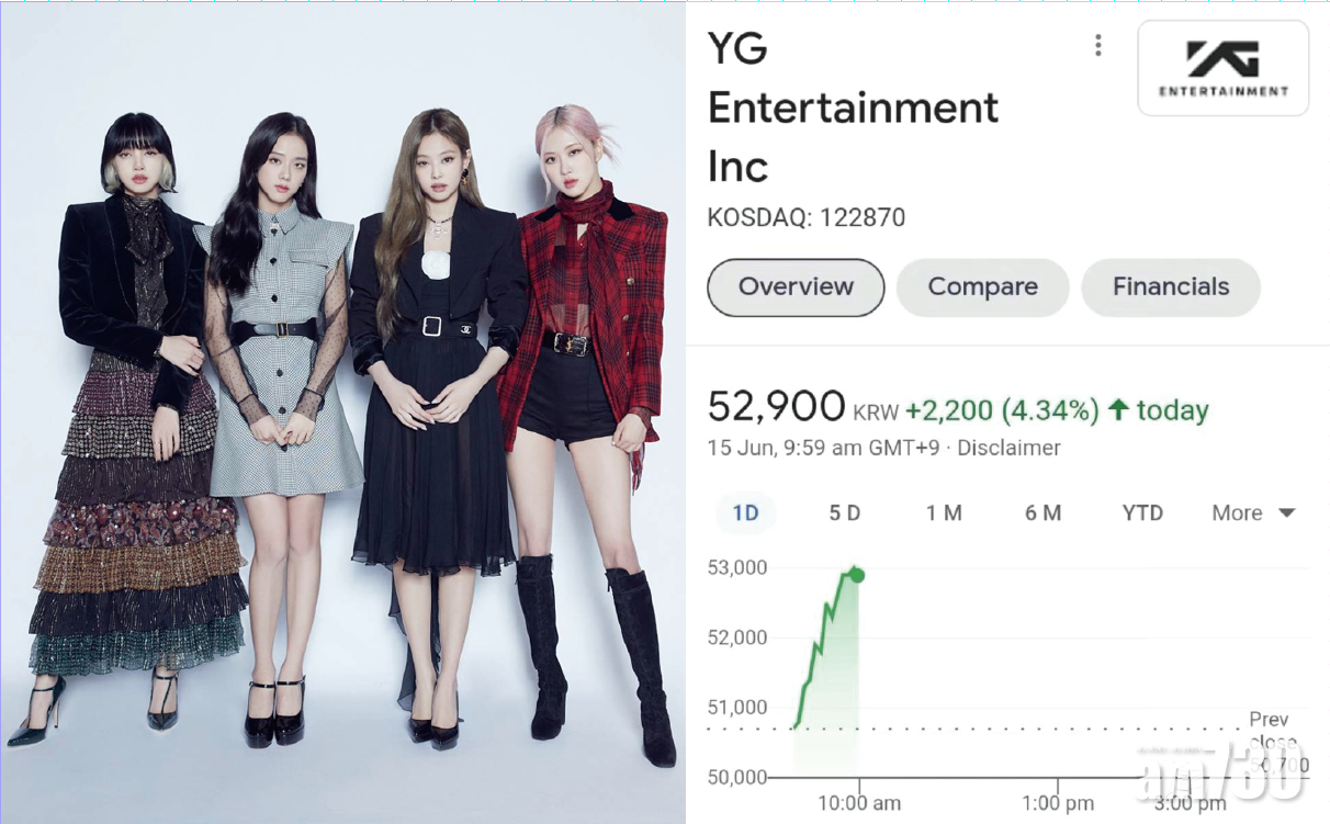 公布BLACKPINK出道5年紀念騷 YG股價即飆升