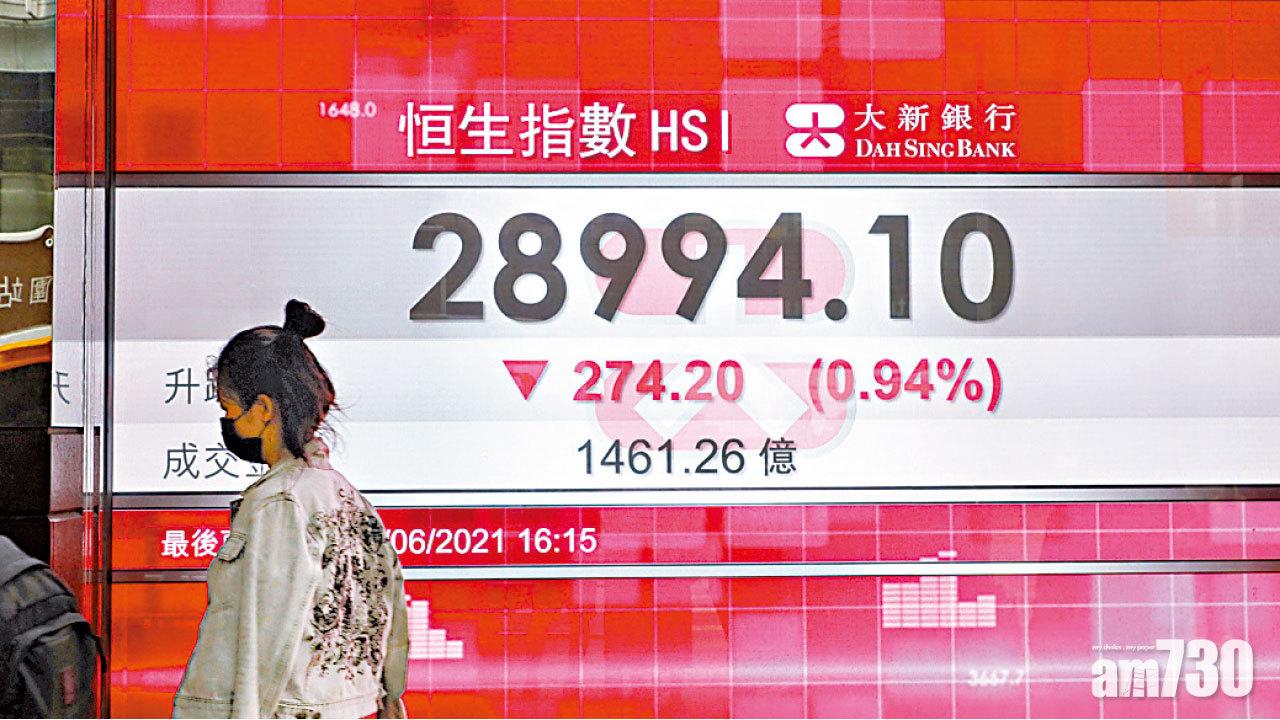 碧服藍籌王 海底撈失色  恒指半年勁漲6.5%