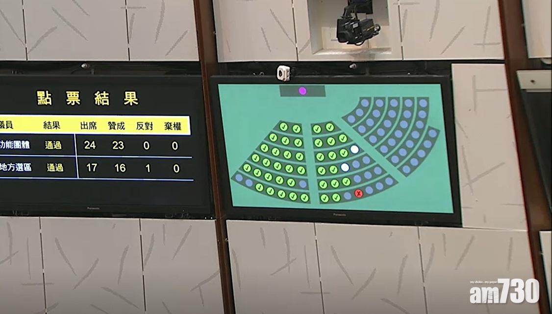 立會通過修改議事規則　包括不得濫用規程問題