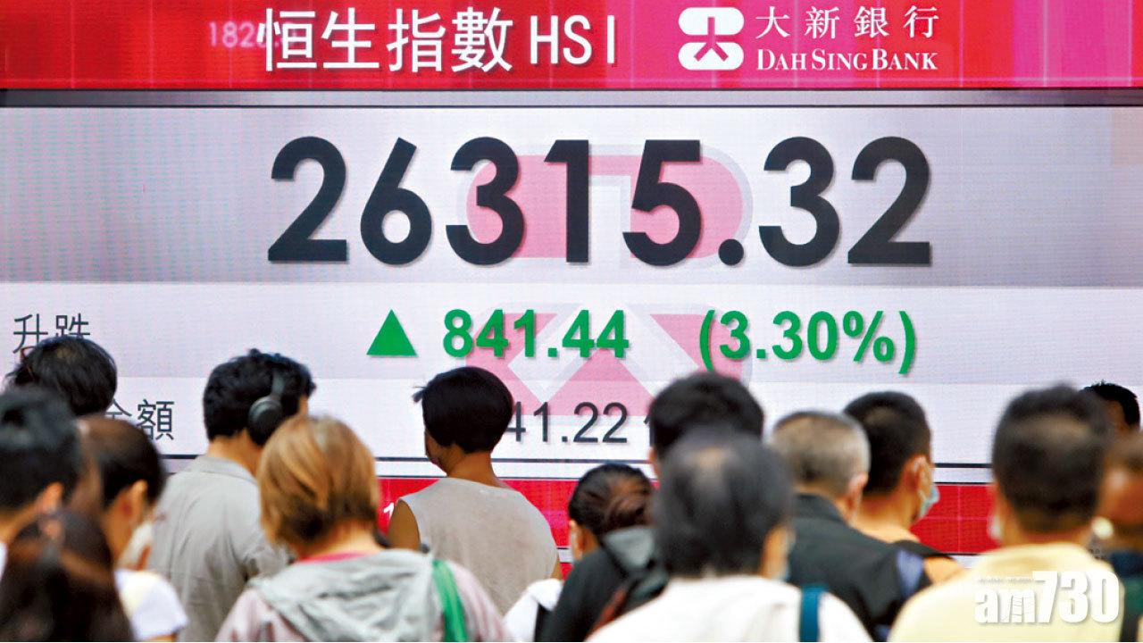 沽空率一個半月高 港股彈841點 淡友追沽