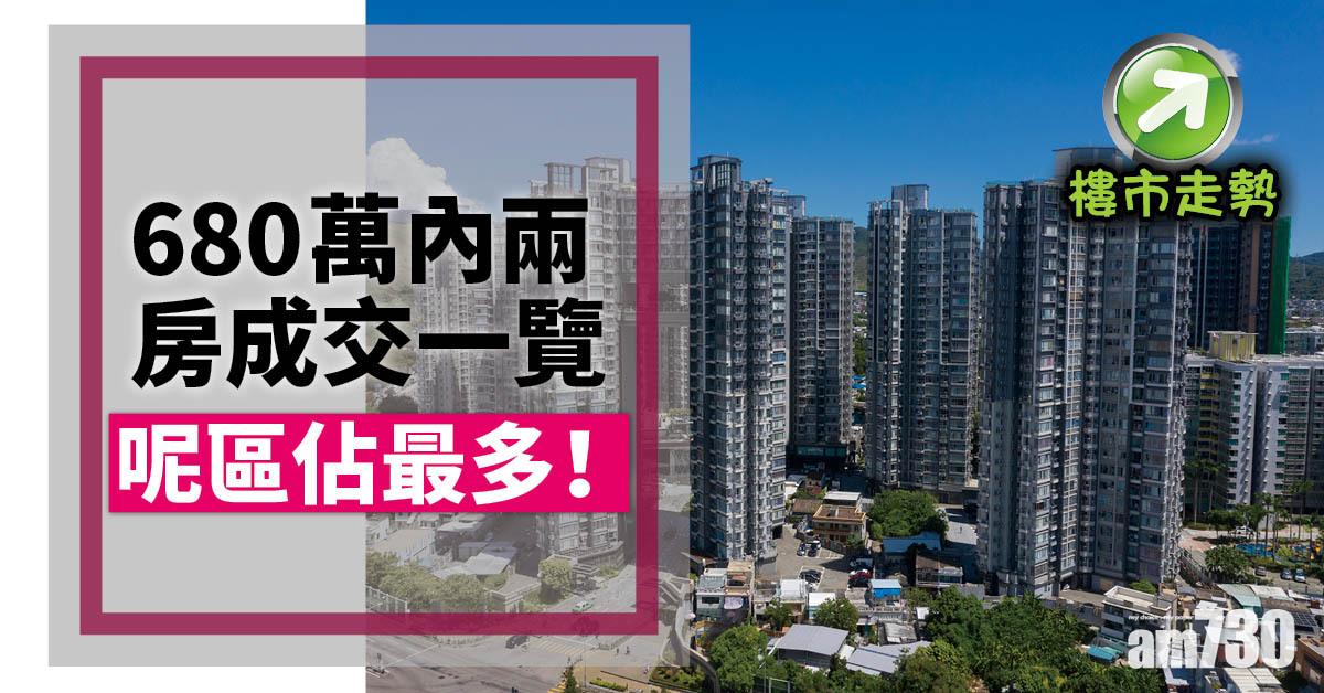 樓市走勢｜680萬內兩房成交一覽 呢區佔最多！