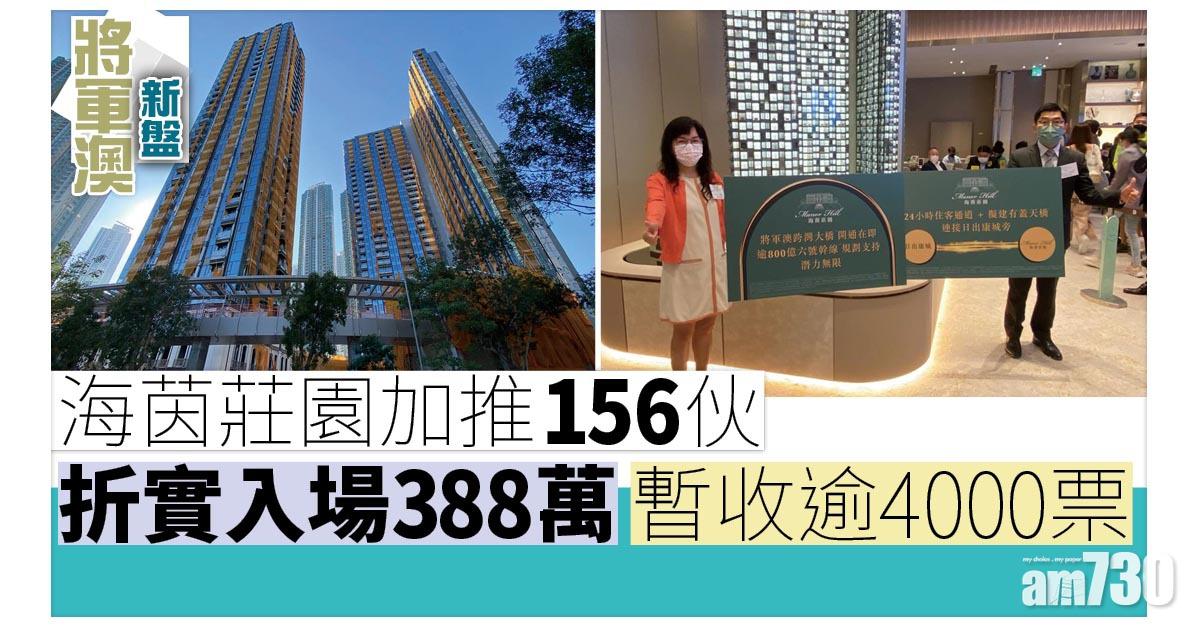 將軍澳新盤｜海茵莊園加推156伙 暫收逾4000票