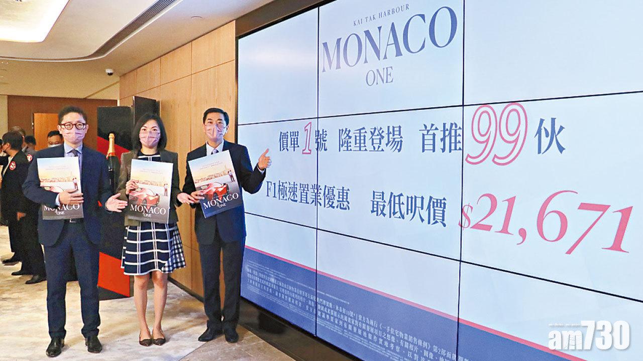 折實均呎2.3萬 啟德新盤價重返今年初