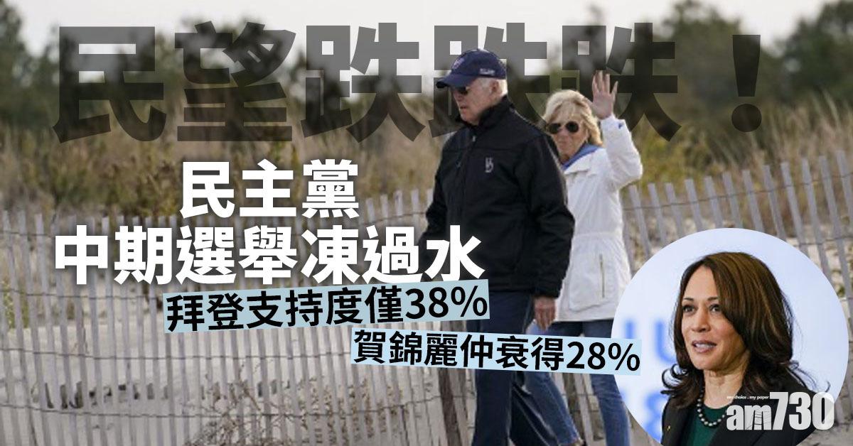 民望跌跌跌！拜登僅38%賀錦麗仲衰28%  民主黨中期選舉凍過水