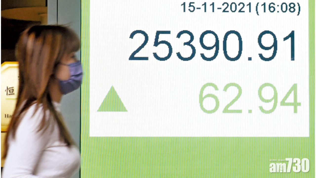 看二萬五｜港股四風險續縈繞 大摩料來年難大升