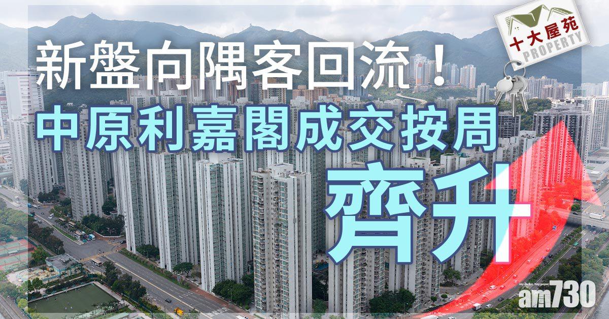 十大屋苑｜新盤向隅客回流！中原利嘉閣成交按周齊升