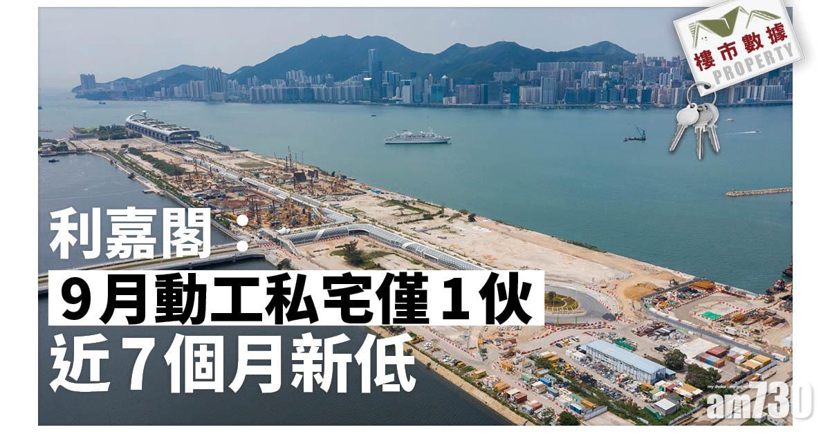 樓市數據｜利嘉閣：9月動工私宅僅1伙 近7個月新低