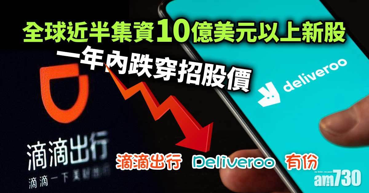 全球近半集資10億美元以上新股　跌穿招股價