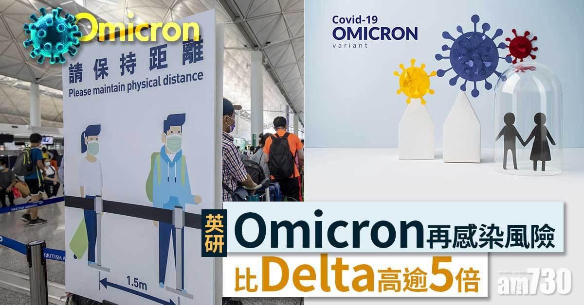 Omicron丨英研：再感染風險比Delta高逾5倍