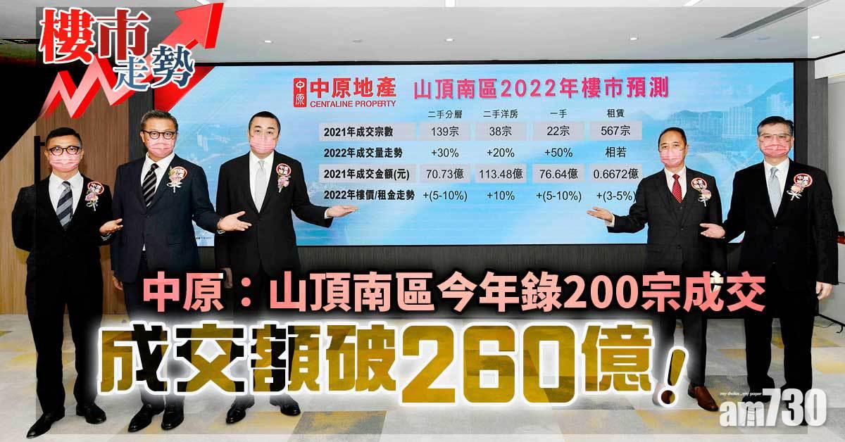 樓市走勢｜中原：山頂南區今年錄200宗成交 按年增逾34%