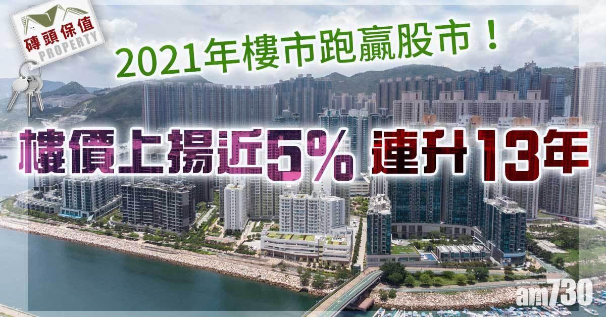 磚頭保值｜2021年樓市跑贏股市！樓價上揚近5% 連升13年