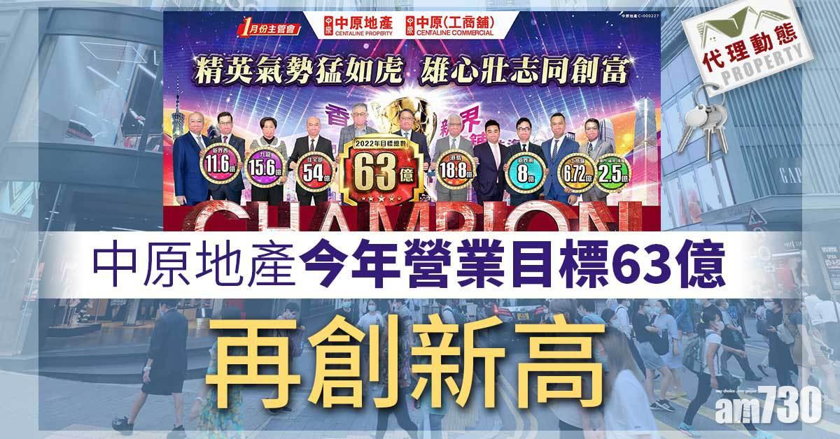 代理動態｜中原地產今年營業目標63億再創新高