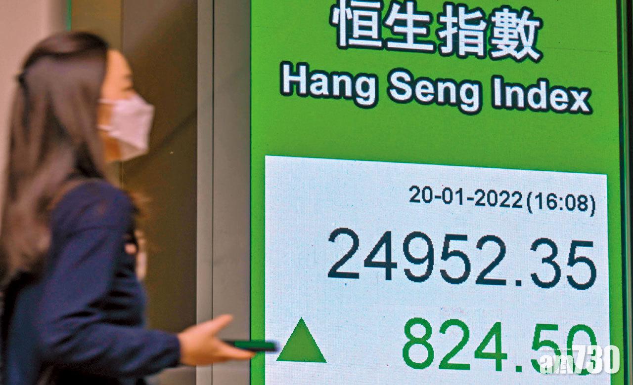 政策鬆手｜港股年半最強升幅 北水77億追騰訊美團
