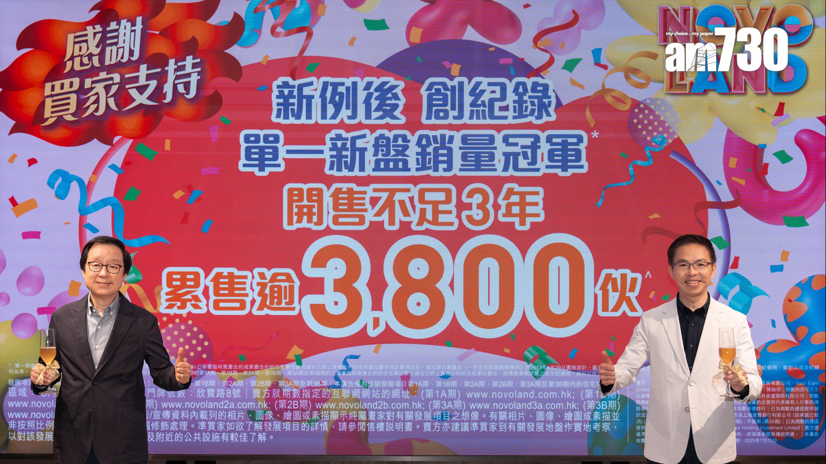 NOVO LAND不足3年累售3,835伙 3A期三輪開賣沽99%單位｜屯門新盤