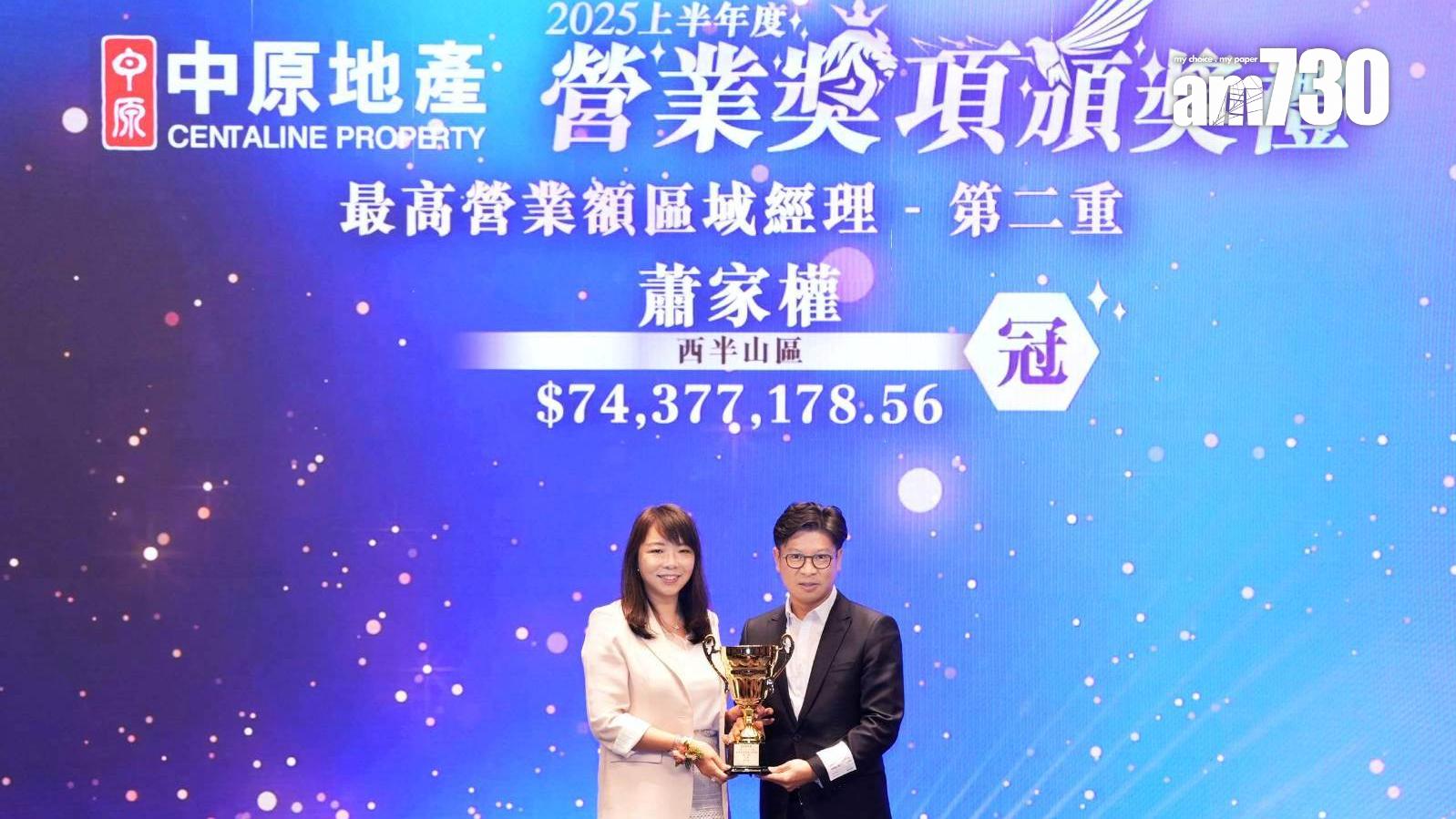 中原地產西半山蕭家權2025年上半年業績7437萬 勇奪3大獎項冠軍殊榮