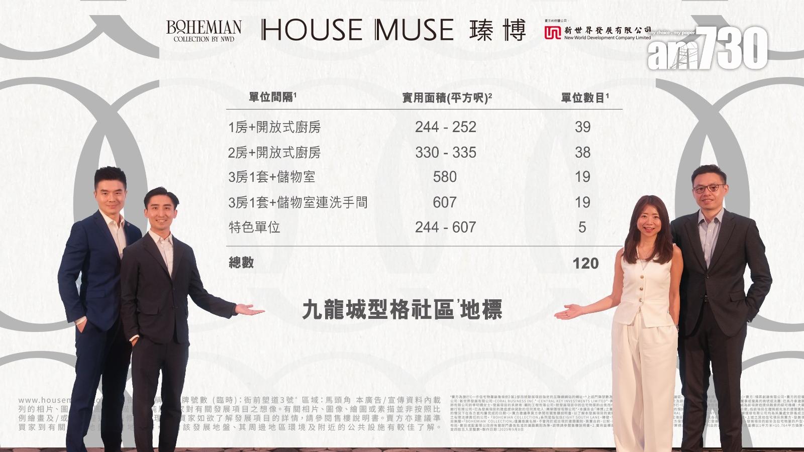 瑧博展銷廳周內開放 料本月內推售｜九龍城新盤