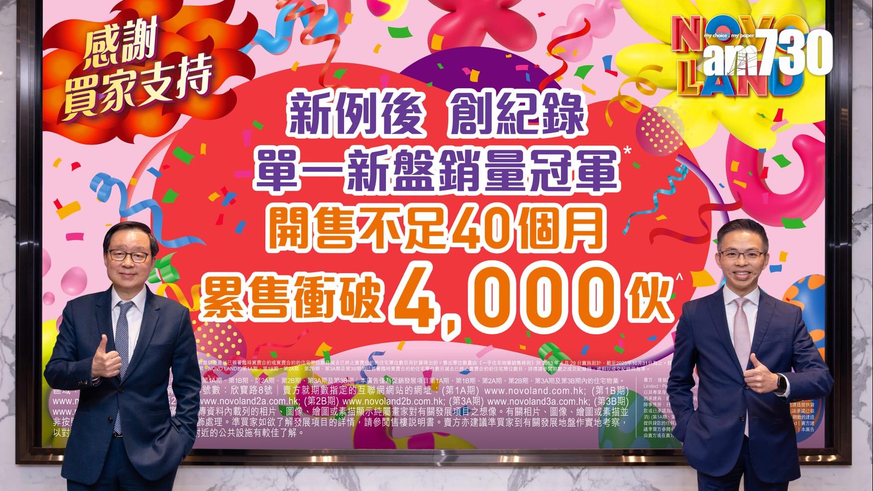NOVO LAND標售3伙兩房戶 項目累售突破4000伙｜屯門新盤