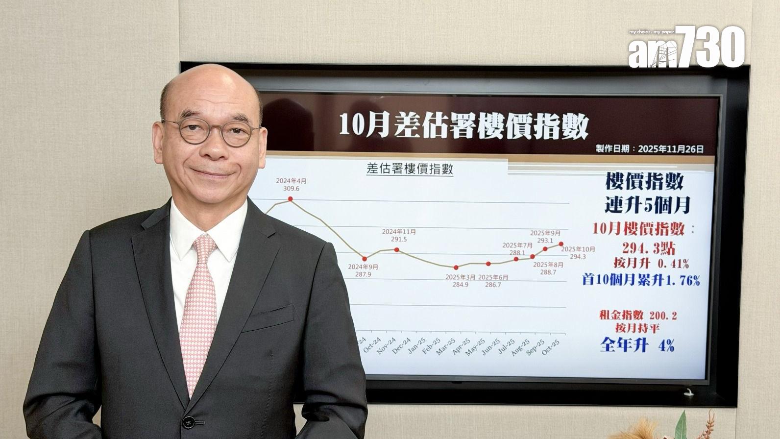 差估署｜樓價指數今年累漲1.76% 中原陳永傑：樓市升勢明確 全年樓價料升5%  